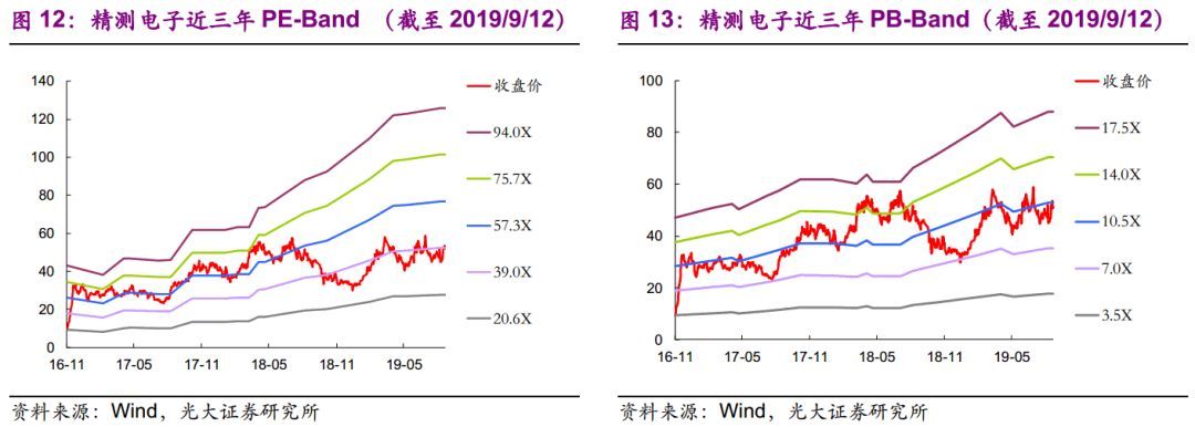 【光大固收】呆板行業(yè)轉油炸出產線債受限個券勾當性，關注精測