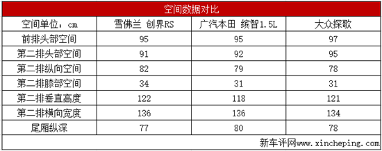 創(chuàng)界RS首試：呆板下油炸出產線限很高 質感上線有限
