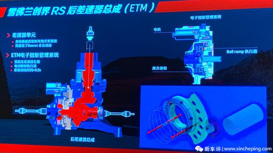 創(chuàng)界RS首試：呆板下油炸出產線限很高 質感上線有限